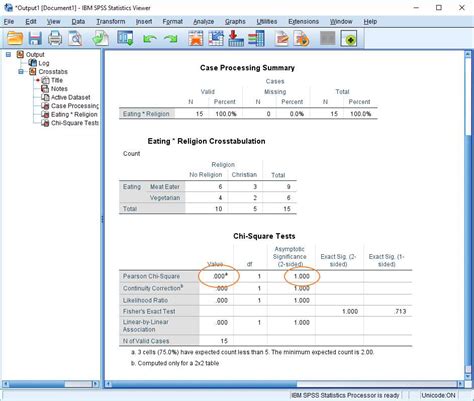 Calculate and Interpret Chi Square in SPSS .